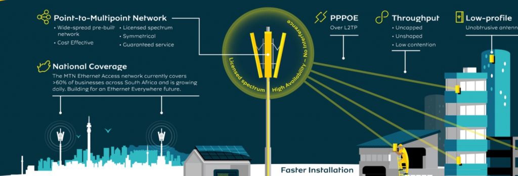 Connectivity Solutions